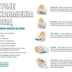 Ilustracje pokazują różne techniki karmienia piersią: klasyczną, krzyżową, spod pachy, na boku i na plecach.