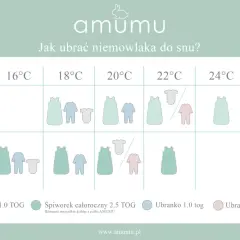 Tabela podpowiada, jak ubrać niemowlaka do snu w zależności od temperatury i TOG śpiworka.