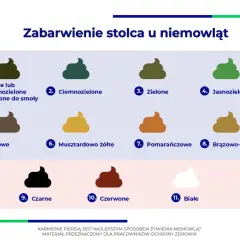Ilustracja pokazuje różne odcienie kupki noworodka, od czarnej i ciemnozielonej po brązową, żółtą, pomarańczową, a nawet białą.