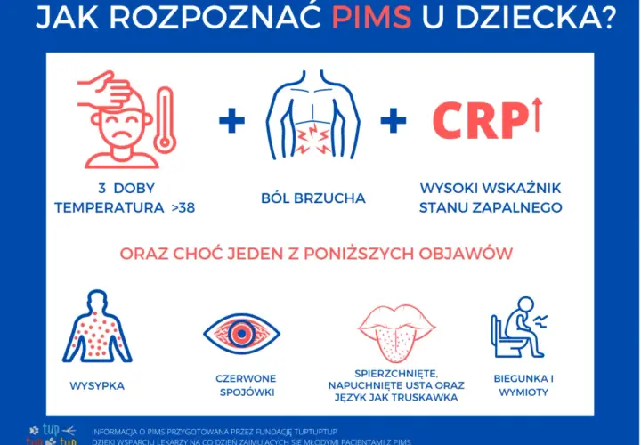 Objawy PIMS: gorączka >38 przez 3 dni, ból brzucha, wysokie CRP. Dodatkowo wysypka, czerwone spojówki, spierzchnięte usta, biegunka i wymioty.