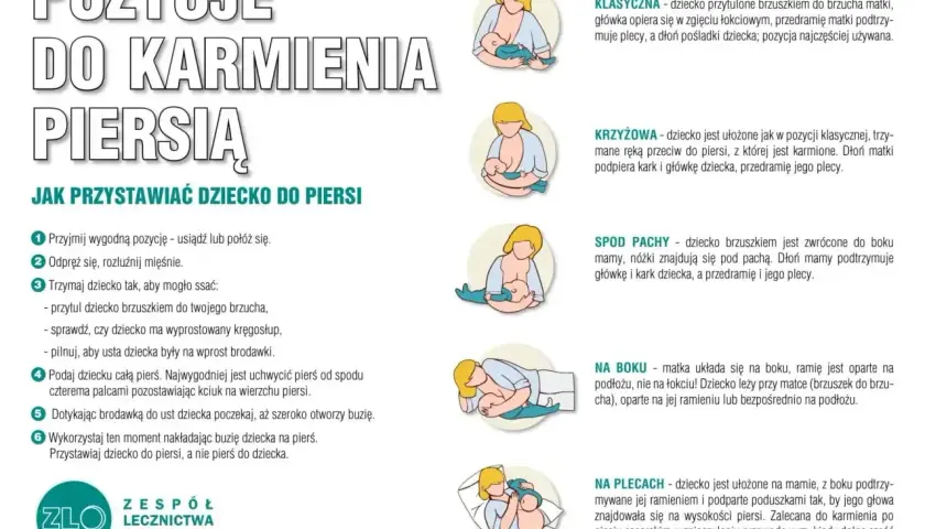 Ilustracje pokazują różne techniki karmienia piersią: klasyczną, krzyżową, spod pachy, na boku i na plecach.