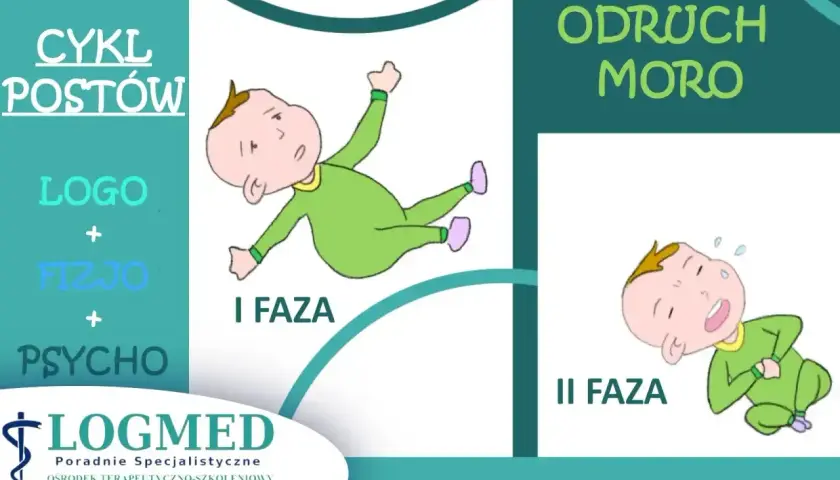 Ilustracja pokazuje dwie fazy odruchu Moro u niemowląt: pierwszą, gdzie dziecko jest w pozycji rozłożonej, i drugą, gdzie płacze.