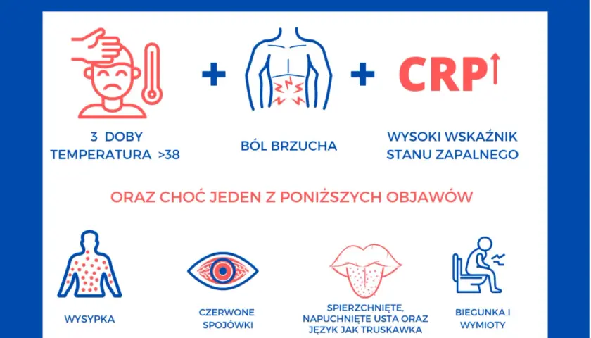 Objawy PIMS: gorączka >38 przez 3 dni, ból brzucha, wysokie CRP. Dodatkowo wysypka, czerwone spojówki, spierzchnięte usta, biegunka i wymioty.