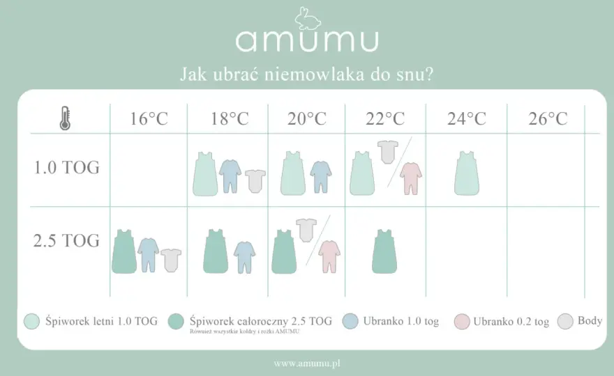 Jak ubrać niemowlę do snu? Prosty przewodnik po warstwach i TOG