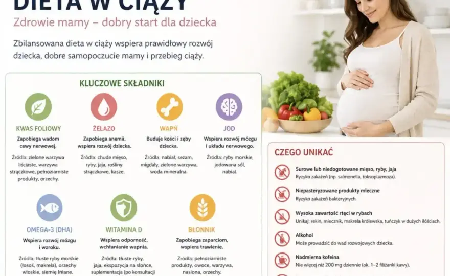Dieta w ciąży - co jeść, czego unikać i jakie suplementy brać