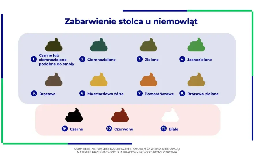 Kupka noworodka - co jest normą, a kiedy do pediatry?