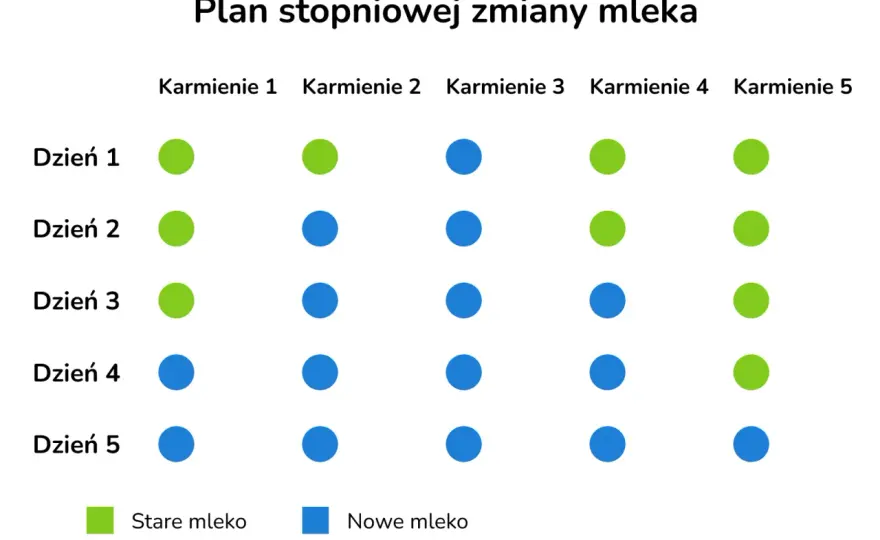 Smak mleka mamy - od czego zależy i kiedy zmiana jest normalna?
