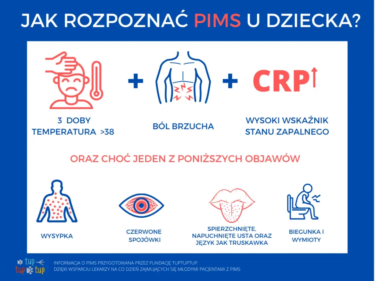Objawy PIMS: gorączka >38 przez 3 dni, ból brzucha, wysokie CRP. Dodatkowo wysypka, czerwone spojówki, spierzchnięte usta, biegunka i wymioty.