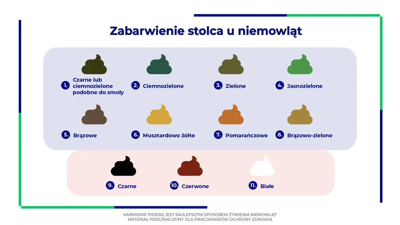 Ilustracja pokazuje różne odcienie kupki noworodka, od czarnej i ciemnozielonej po brązową, żółtą, pomarańczową, a nawet białą.