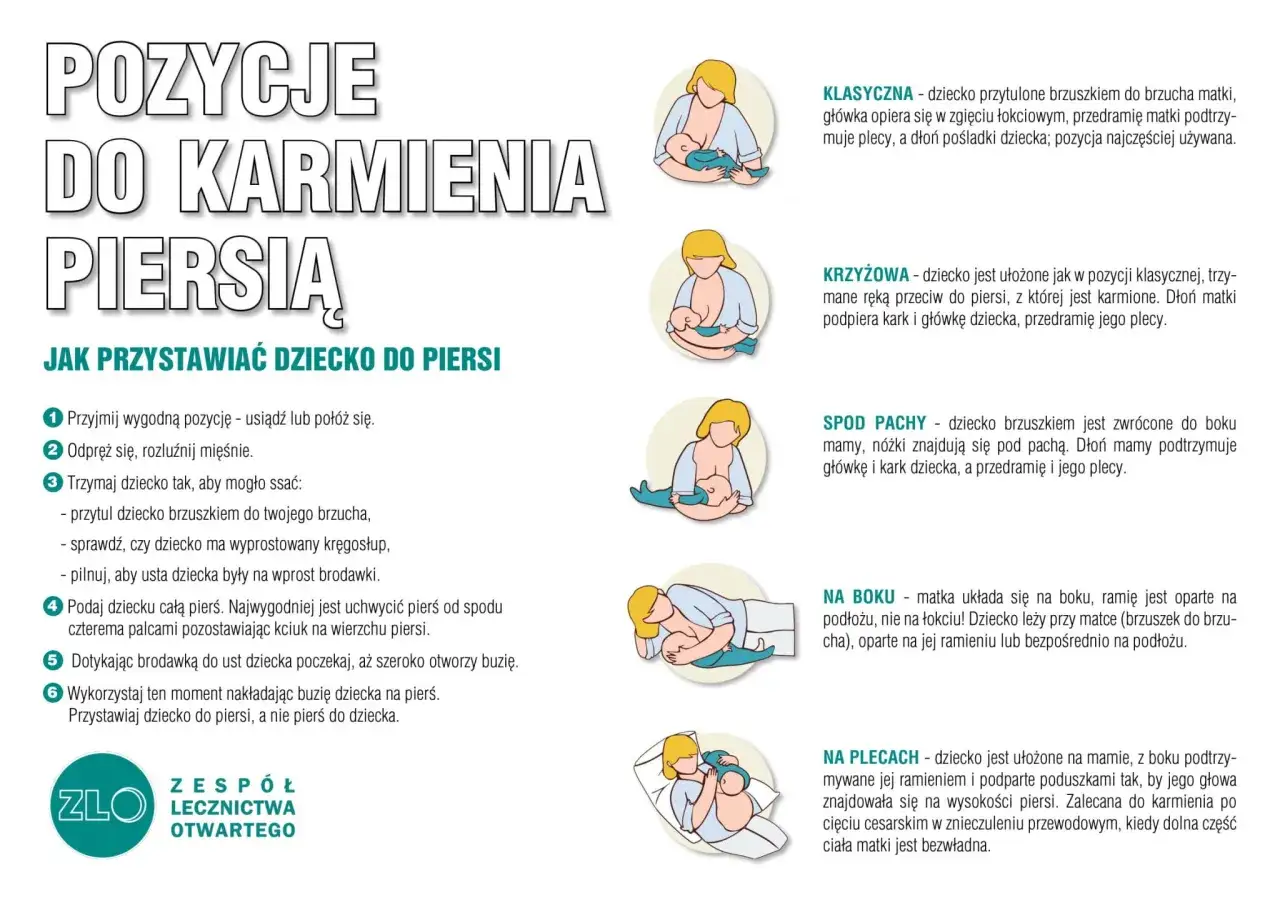 Ilustracje pokazują różne pozycje do karmienia piersią, ułatwiające mamie i dziecku komfortowe karmienie. Pokarm matki jest dostępny w każdej z tych pozycji.