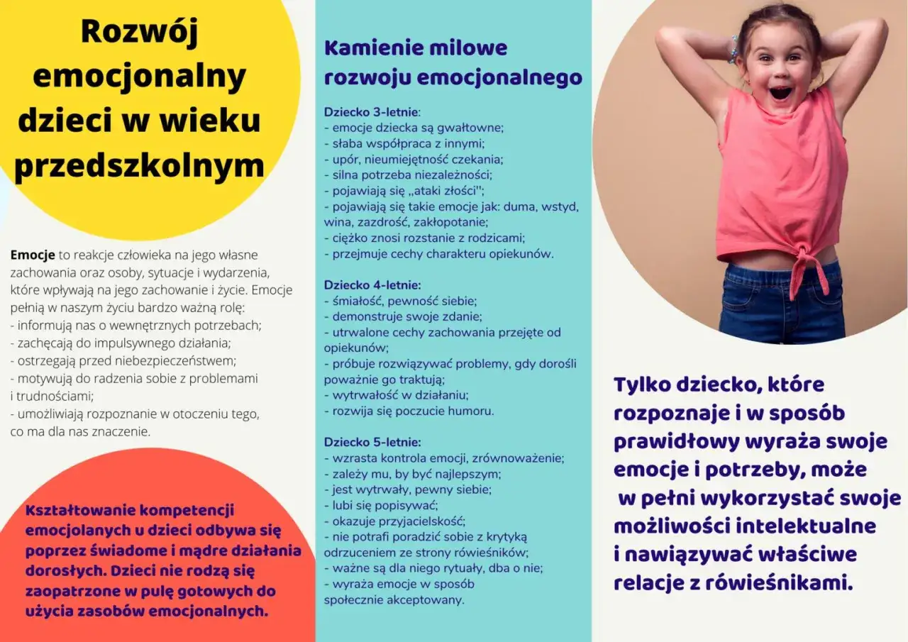 Radosna dziewczynka symbolizuje skok rozwojowy 4 latka, kt&oacute;ry obejmuje śmiałość i poczucie humoru.